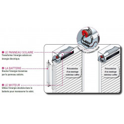 Kit motorisation Autosun 2 solaire 3 Nm 12V CC - Simu 2009398