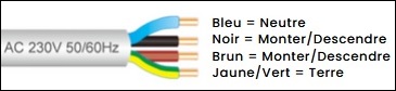 Câble moteur filaire AOK