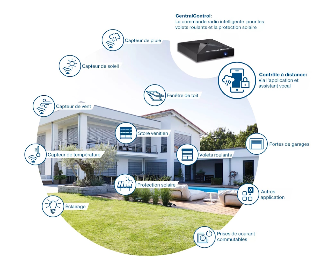 Box Domotique Becker