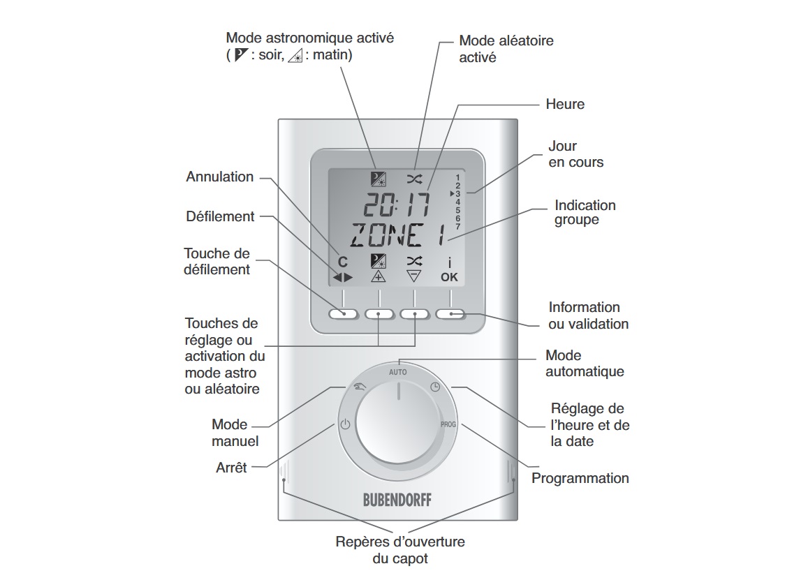 Description horloge Bubendorff ID2