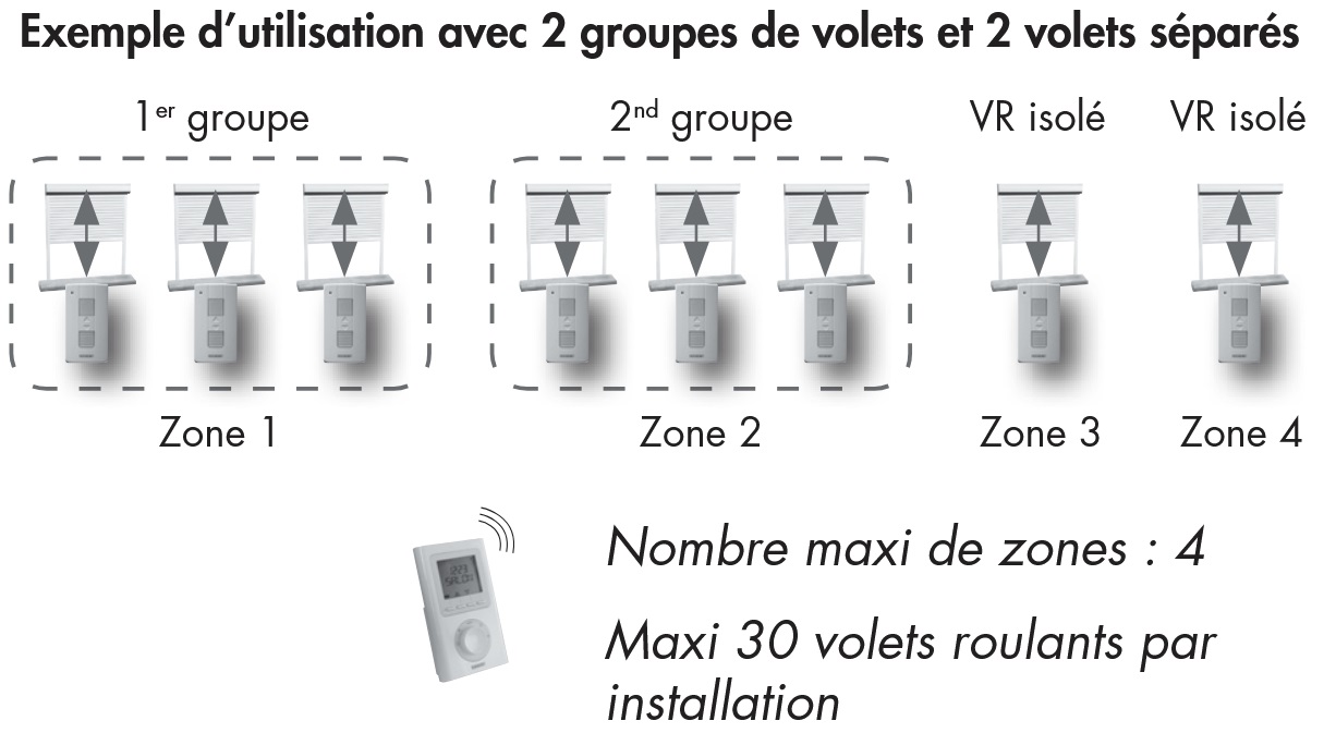 Horloge Bubendorff groupe