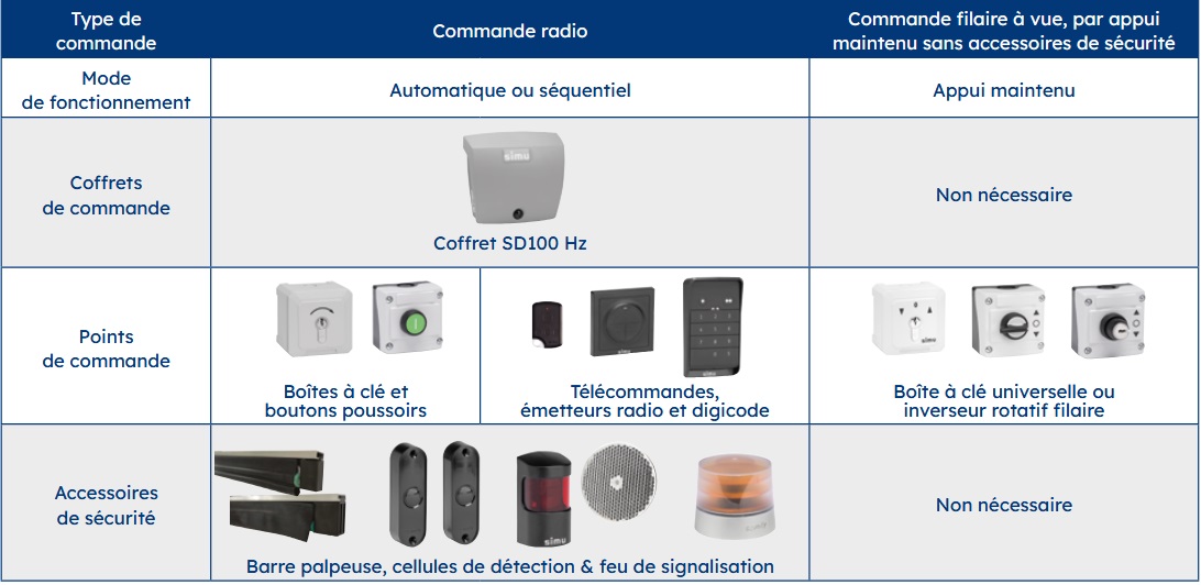 Commande Moteur Simu T8M
