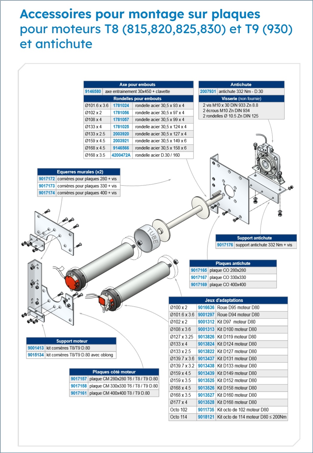 Accessoires de montage moteur Simu T8