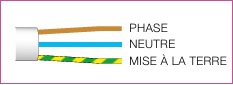 Câble moteur Nice EasyPlus