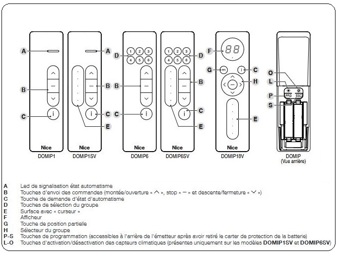 Télécommande Nice DOMIP