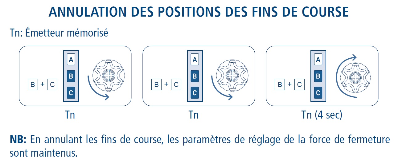 Annulation des fins de courses Cherubini Open ZRX