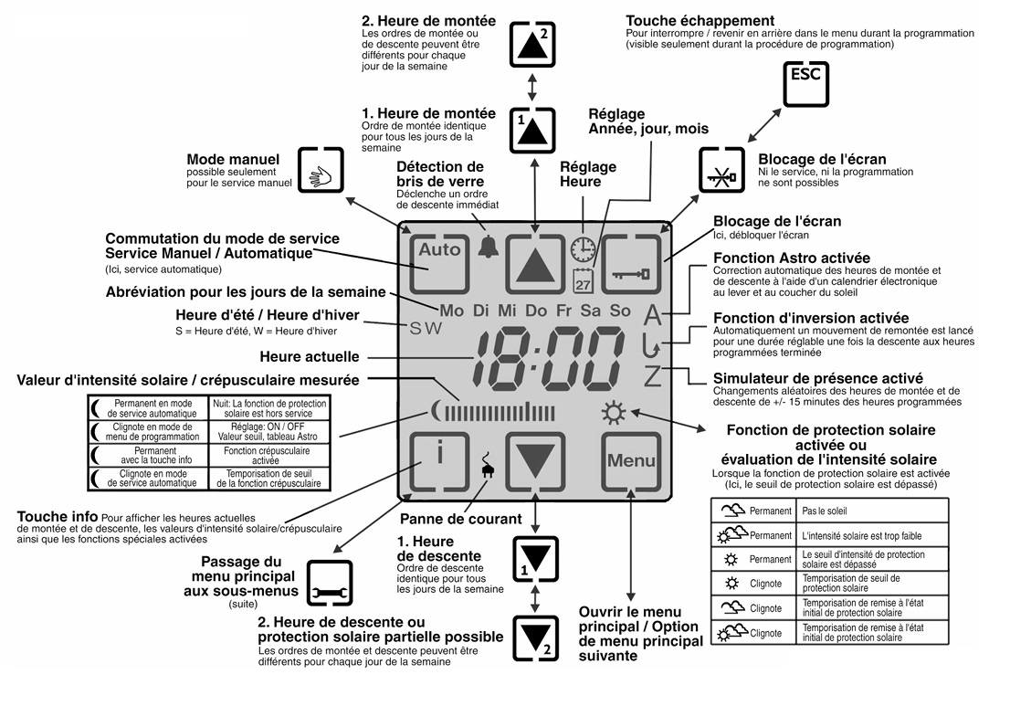 Cherubini Timer Roll A510027