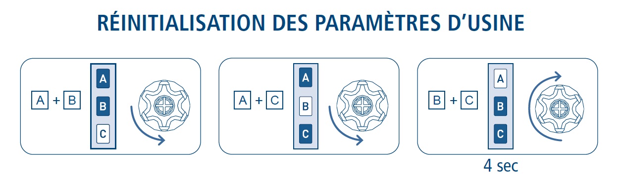 Réinitialisation moteur cherubini open zrx