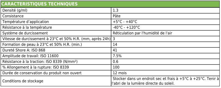 Caractéristiques techniques Silicone Monument