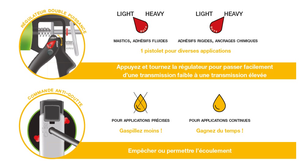 Pistolet Silicone DL Chemicals 106933