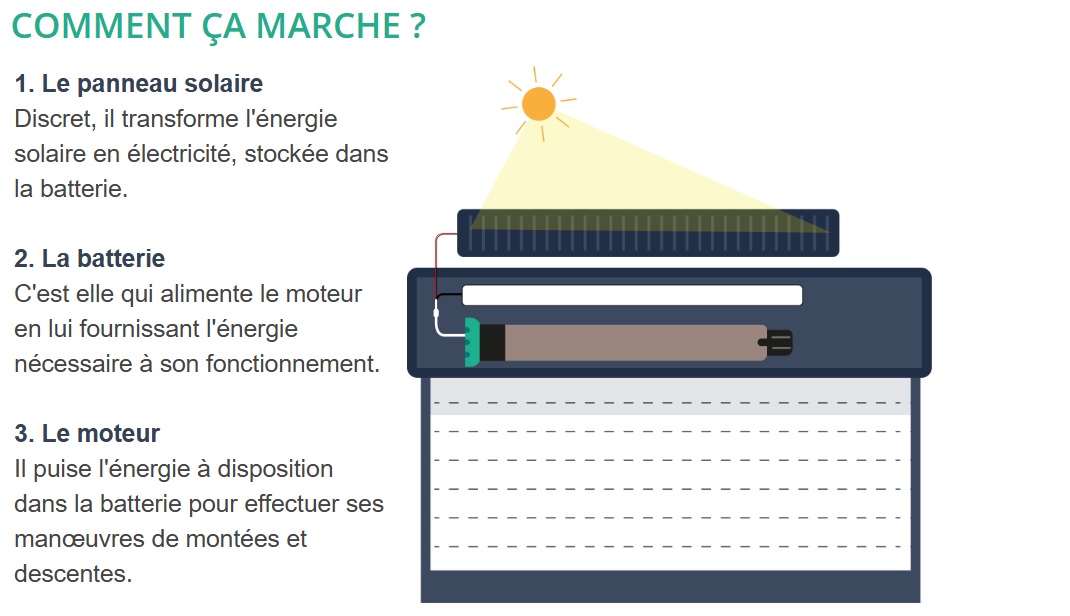 Delta Dore Solaire fonctionnement