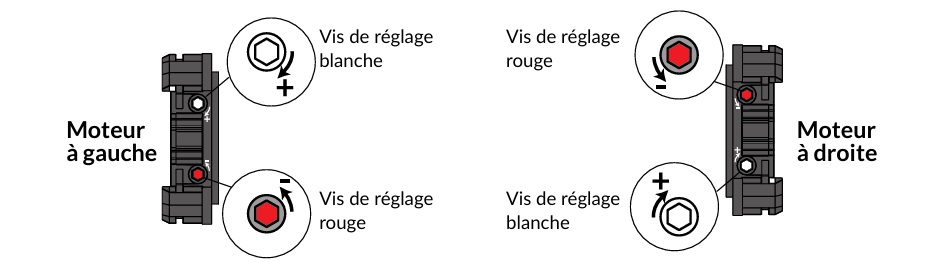 Delta Dore fins de courses mécaniques