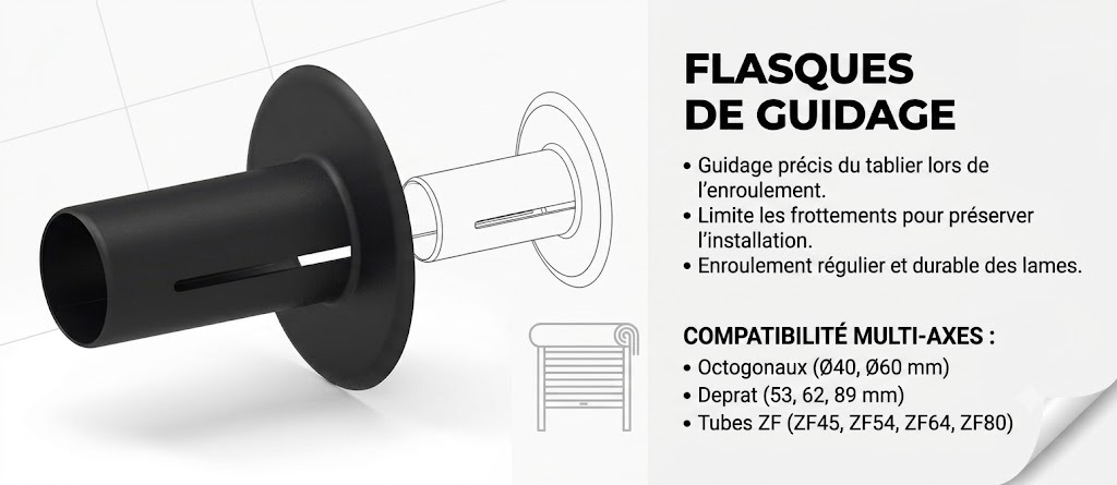 Flasque de guidage volet roulant