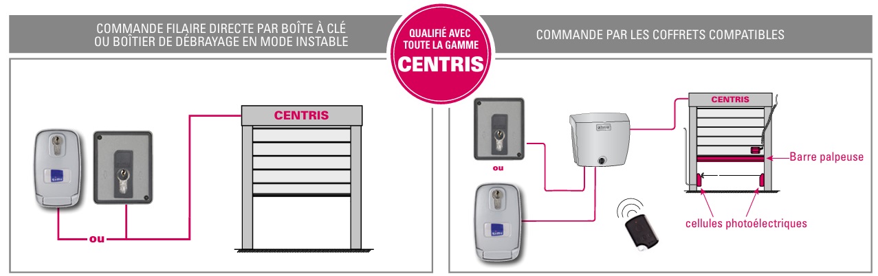 Boitier sécurisé Simu 2008778