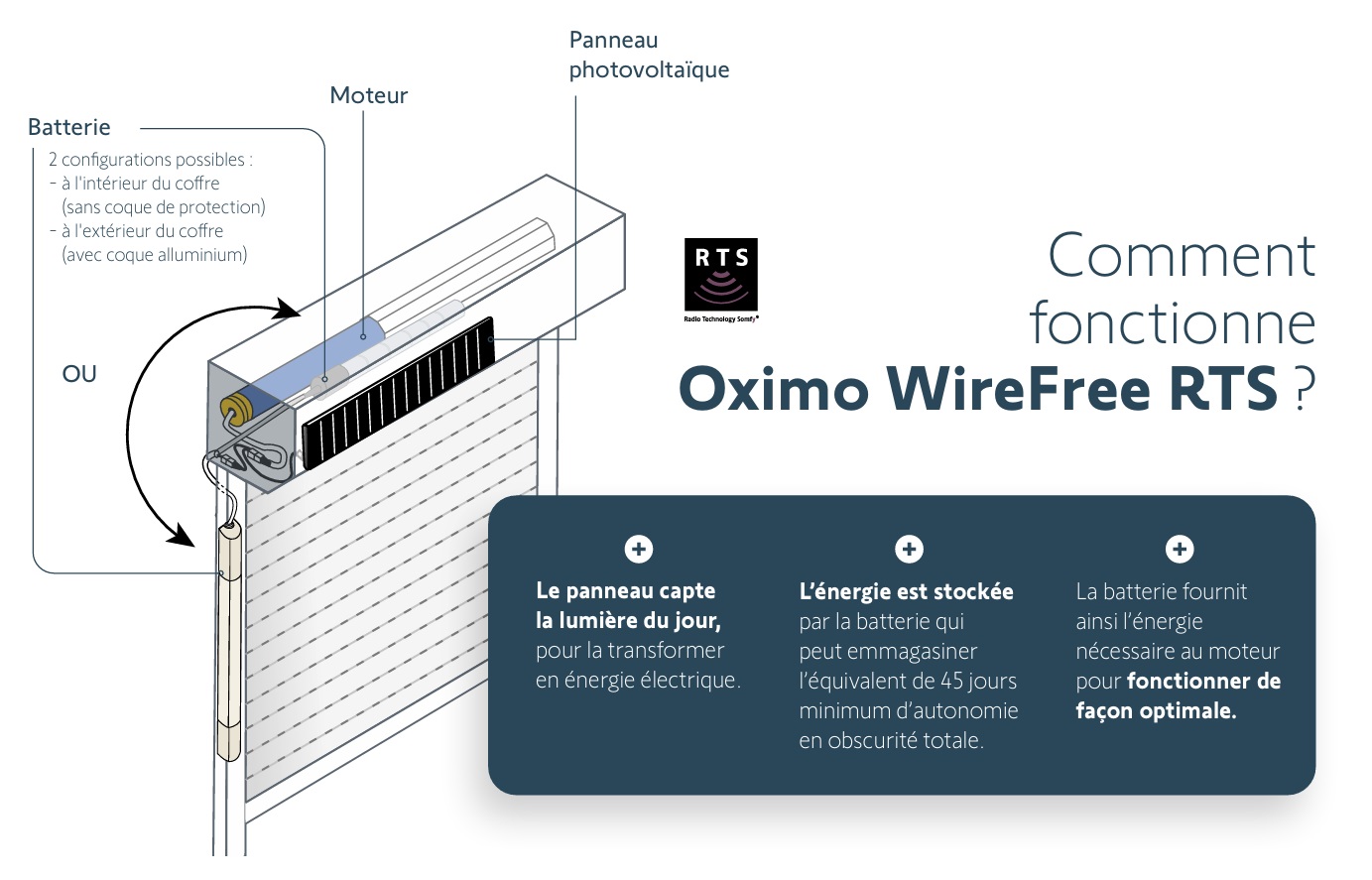 Moteur Somfy Oximo wirefree RTS
