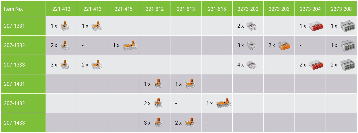 Tableau des compatibilités Gelbox Wago